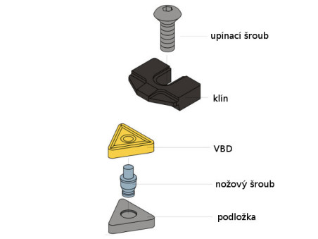 Nožový šroub - CLW0618
